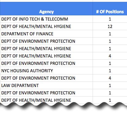 Ví dụ về cách thêm hàng TOTAL bằng hàm QUERY trong gg sheets
